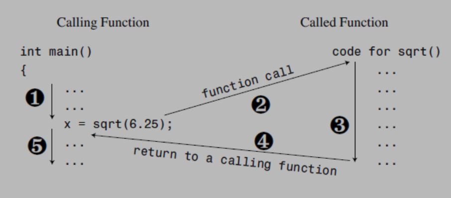 calling-function