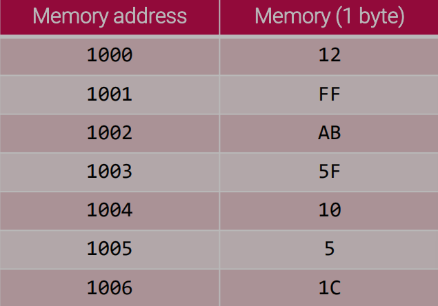 memory-appearance