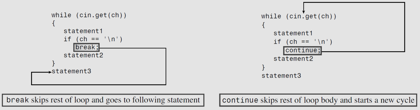 break_continue