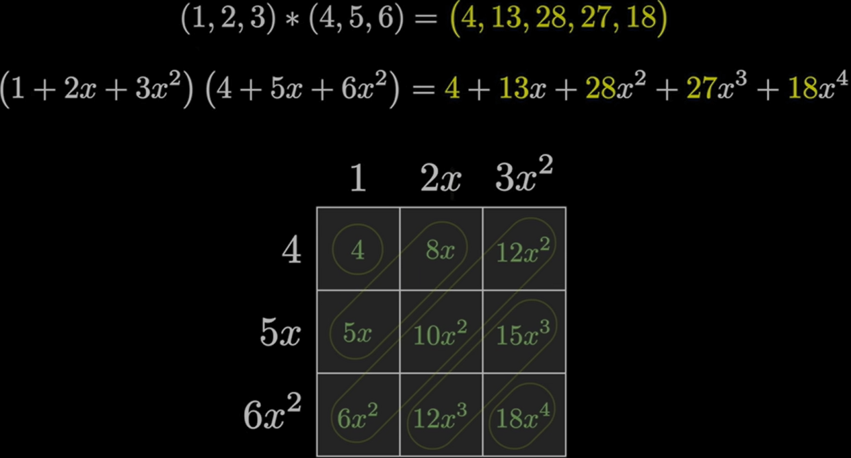 polynomial_multiplication