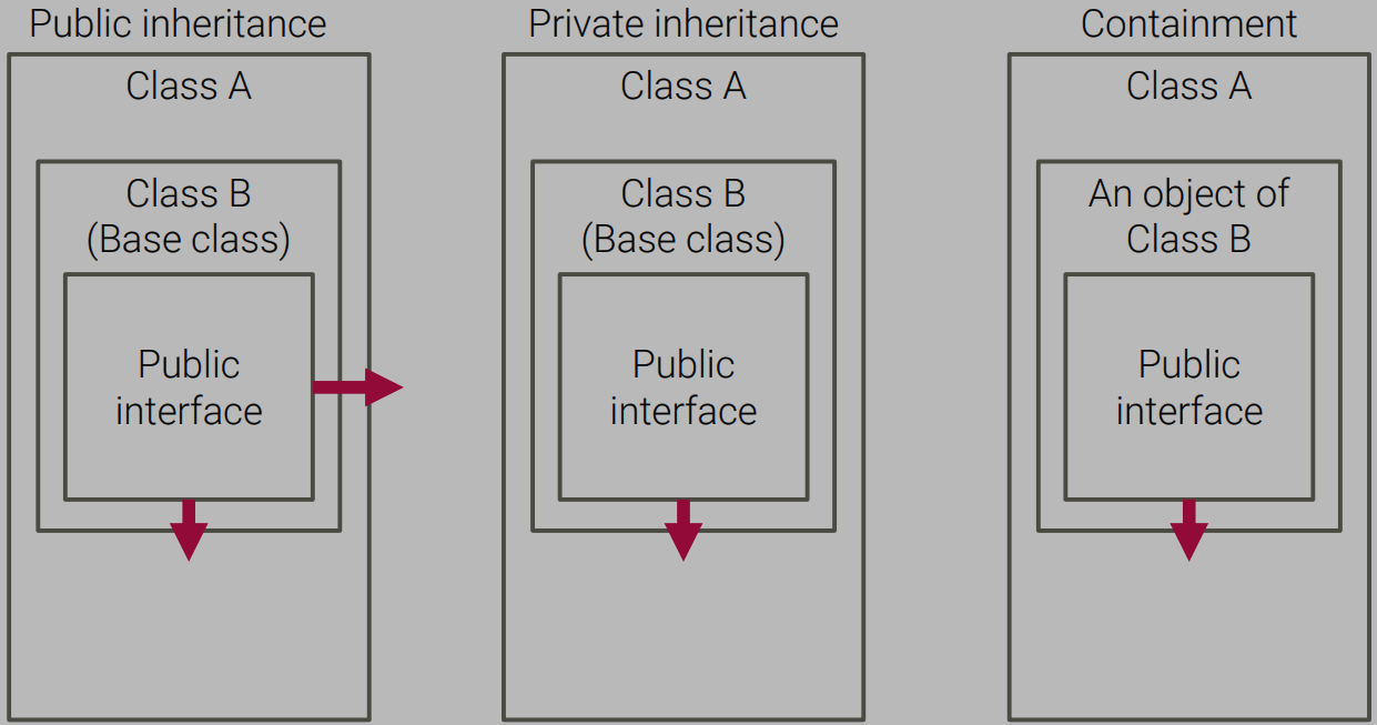 private-inheritance