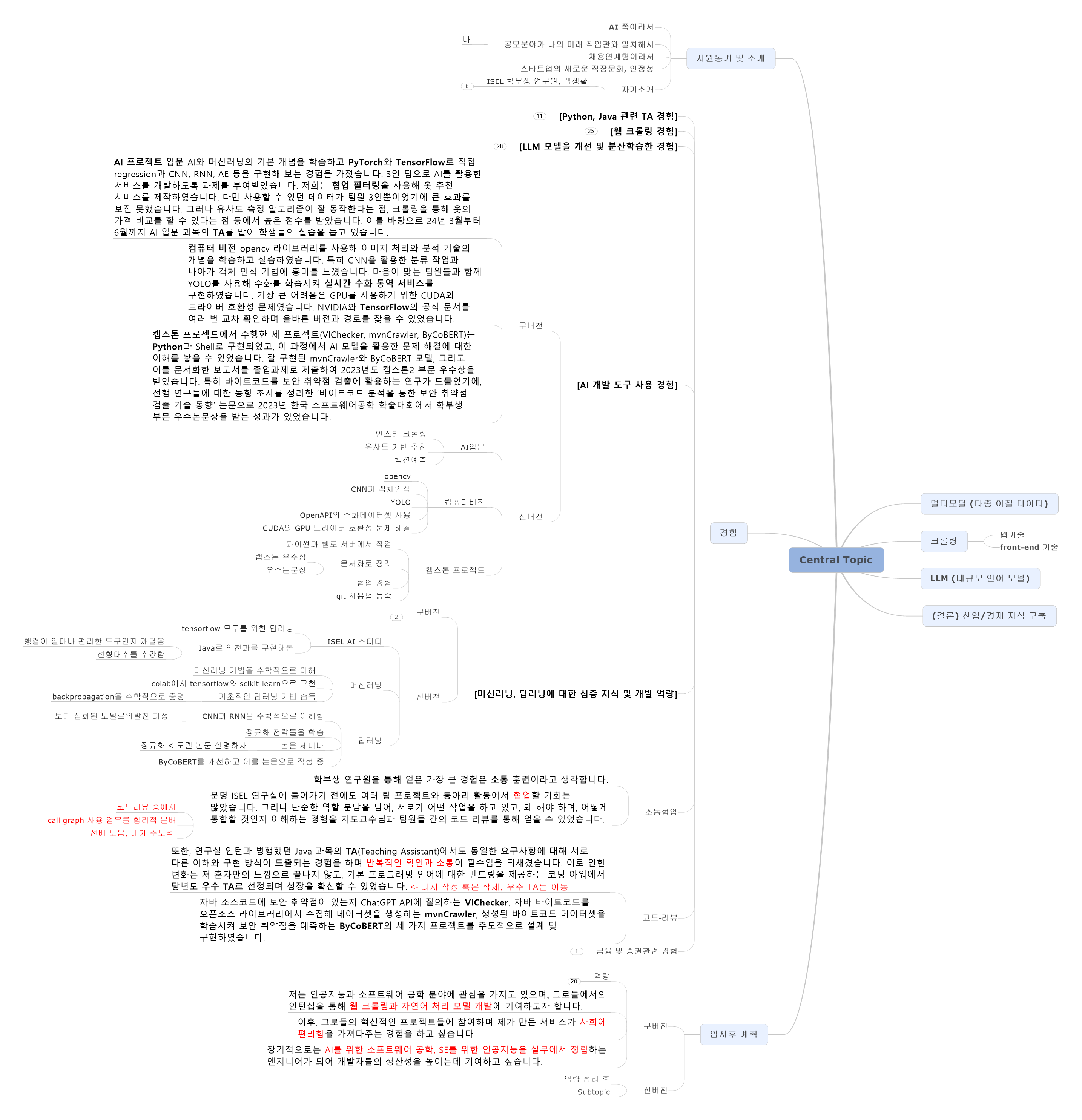 mindmap